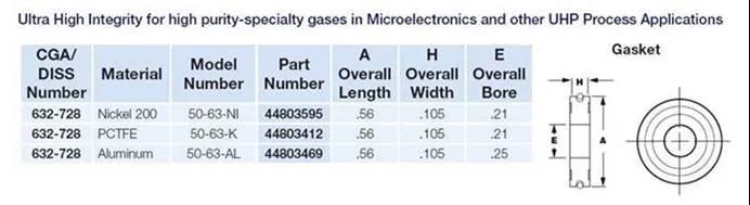 派克Parker: 你知道多少CGA DISS鋼瓶接頭知識？