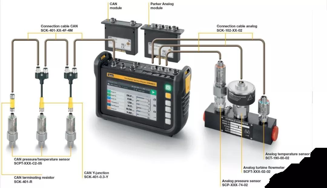 派克漢尼汾：工程機(jī)械行業(yè)的“偵察兵”，保障設(shè)備正常運(yùn)行。