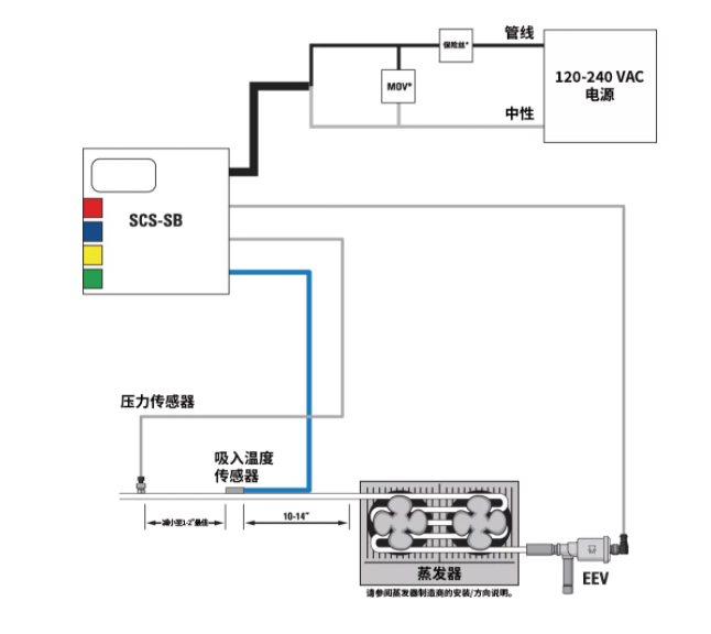 派克漢尼汾 | 送您一條錦囊妙計，輕松掌控過熱度！