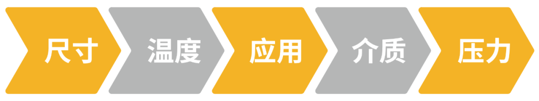 派克漢尼汾: 如何為您的應(yīng)用選擇合適的液壓快換接頭？