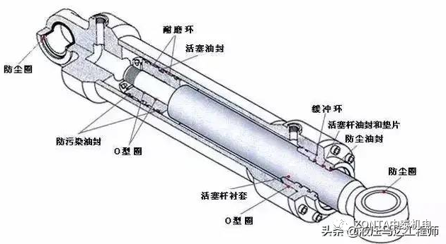 液壓油缸出現故障時，怎樣快速進行故障診斷？
