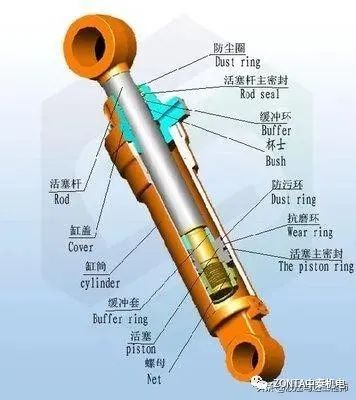 液壓油缸出現故障時，怎樣快速進行故障診斷？