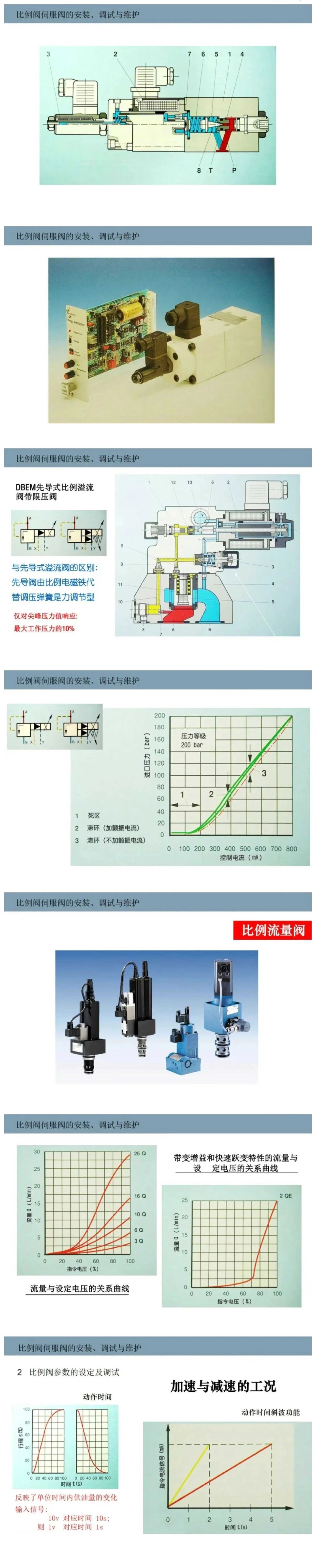 比例閥/伺服閥基礎(chǔ)知識以及安裝、調(diào)試與維護(hù)