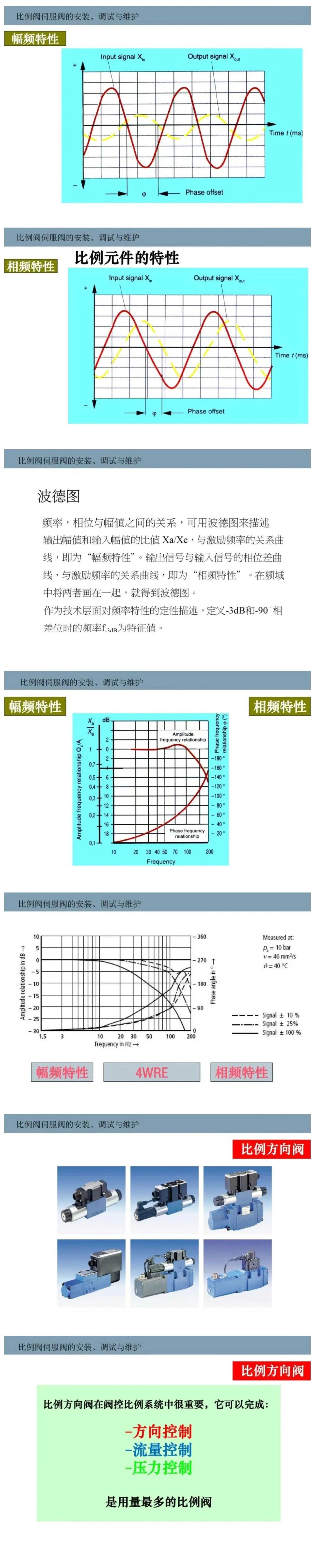 比例閥/伺服閥基礎(chǔ)知識以及安裝、調(diào)試與維護(hù)