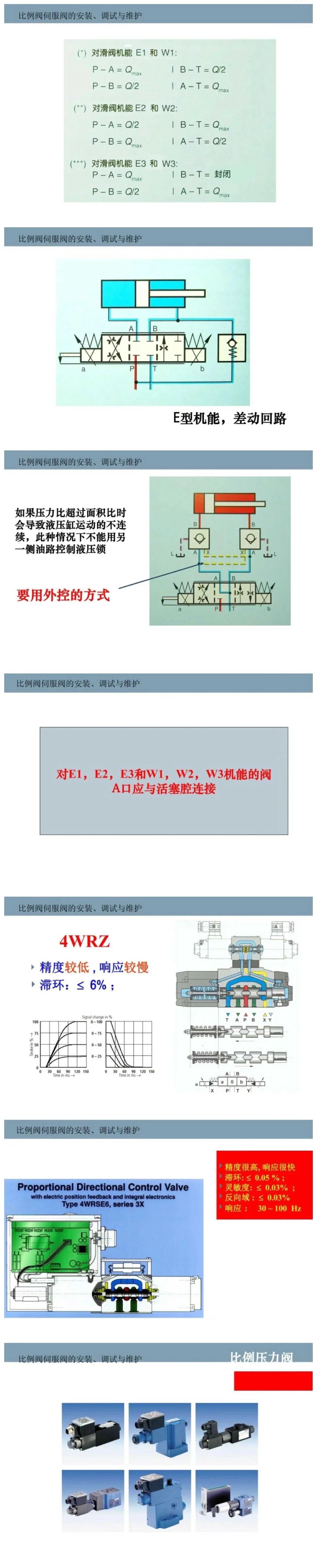 比例閥/伺服閥基礎(chǔ)知識以及安裝、調(diào)試與維護(hù)