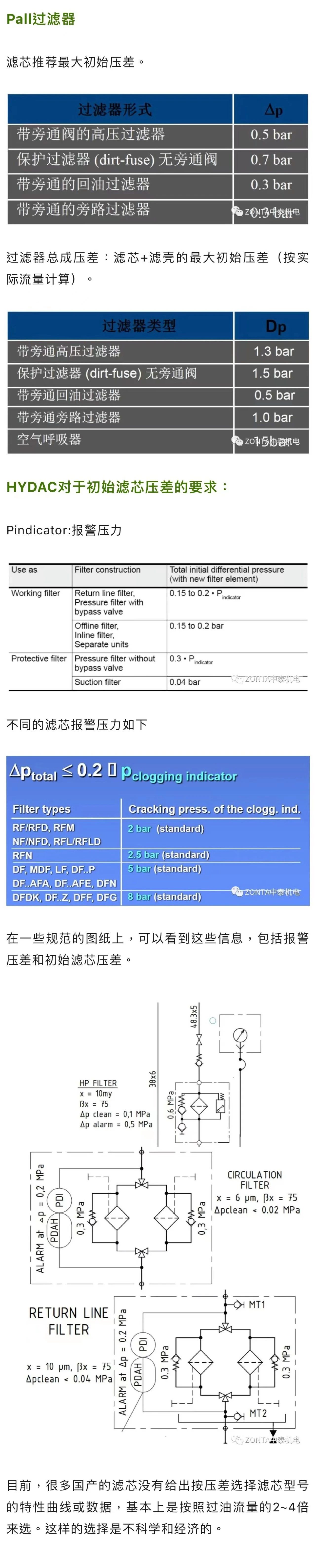 案例分享 | 液壓過濾器選型，初始壓差如何??？