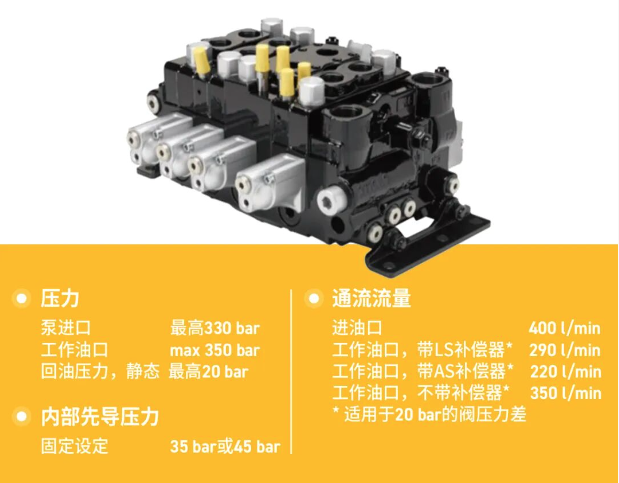 派克解決方案：純電重型叉車(chē)全套方案