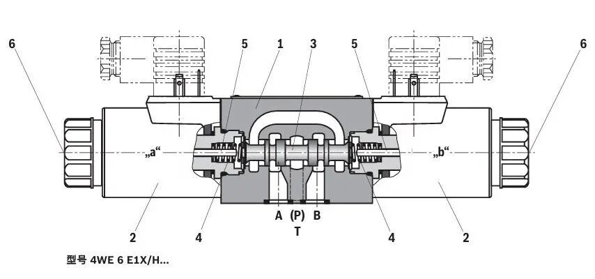 如何正確選擇液壓電磁閥的通徑？